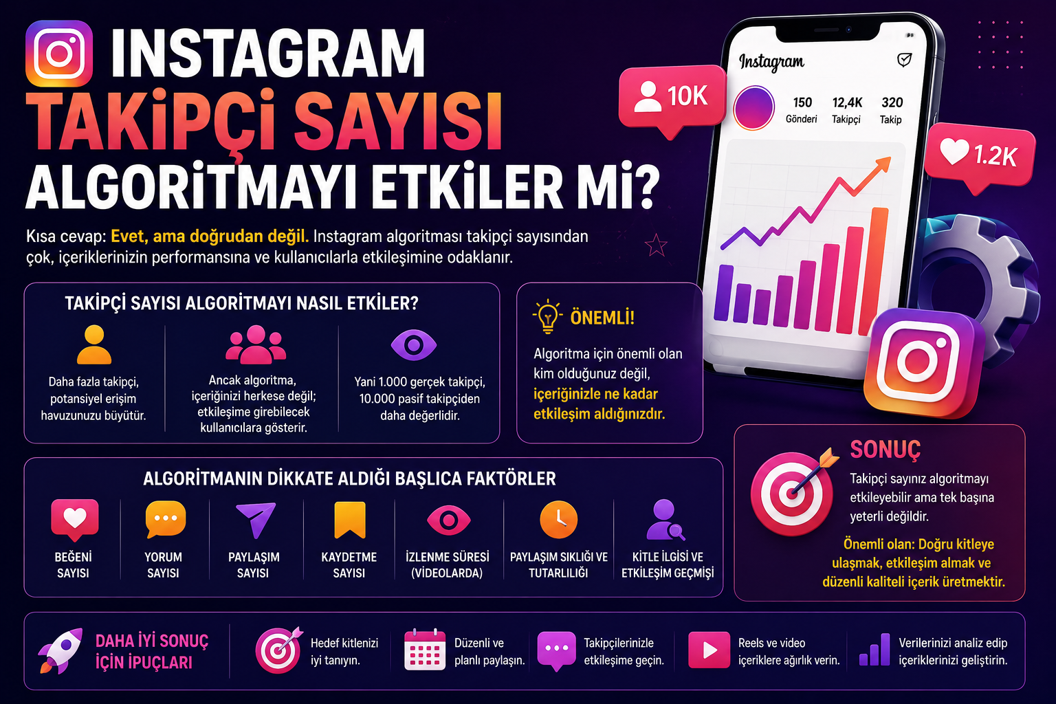 Instagram Takipçi Sayısı Algoritmayı Etkiler mi?