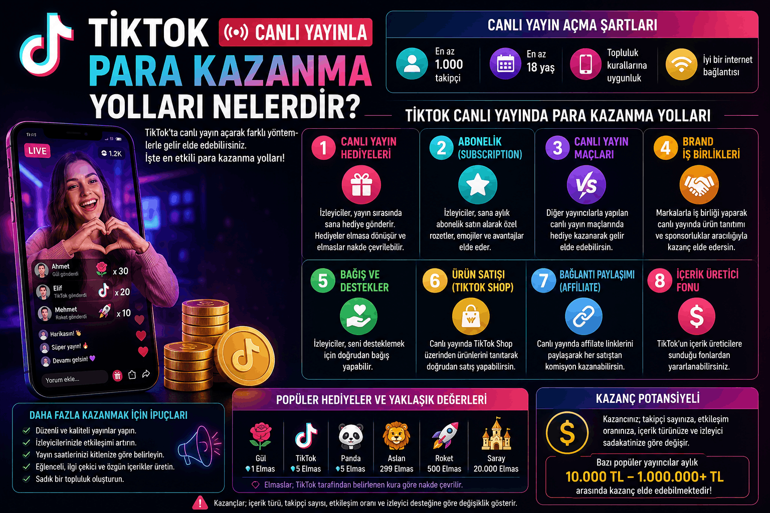 Tiktok Canlı Yayın İle Para Kazanma Rehberi: Kaç Takipçi Lazım?