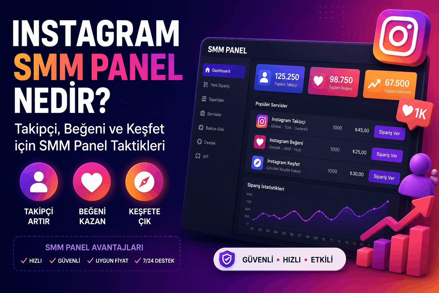 Instagram SMM Panel Nedir? Takipçi, Beğeni ve Keşfet İçin SMM Panel Taktikleri