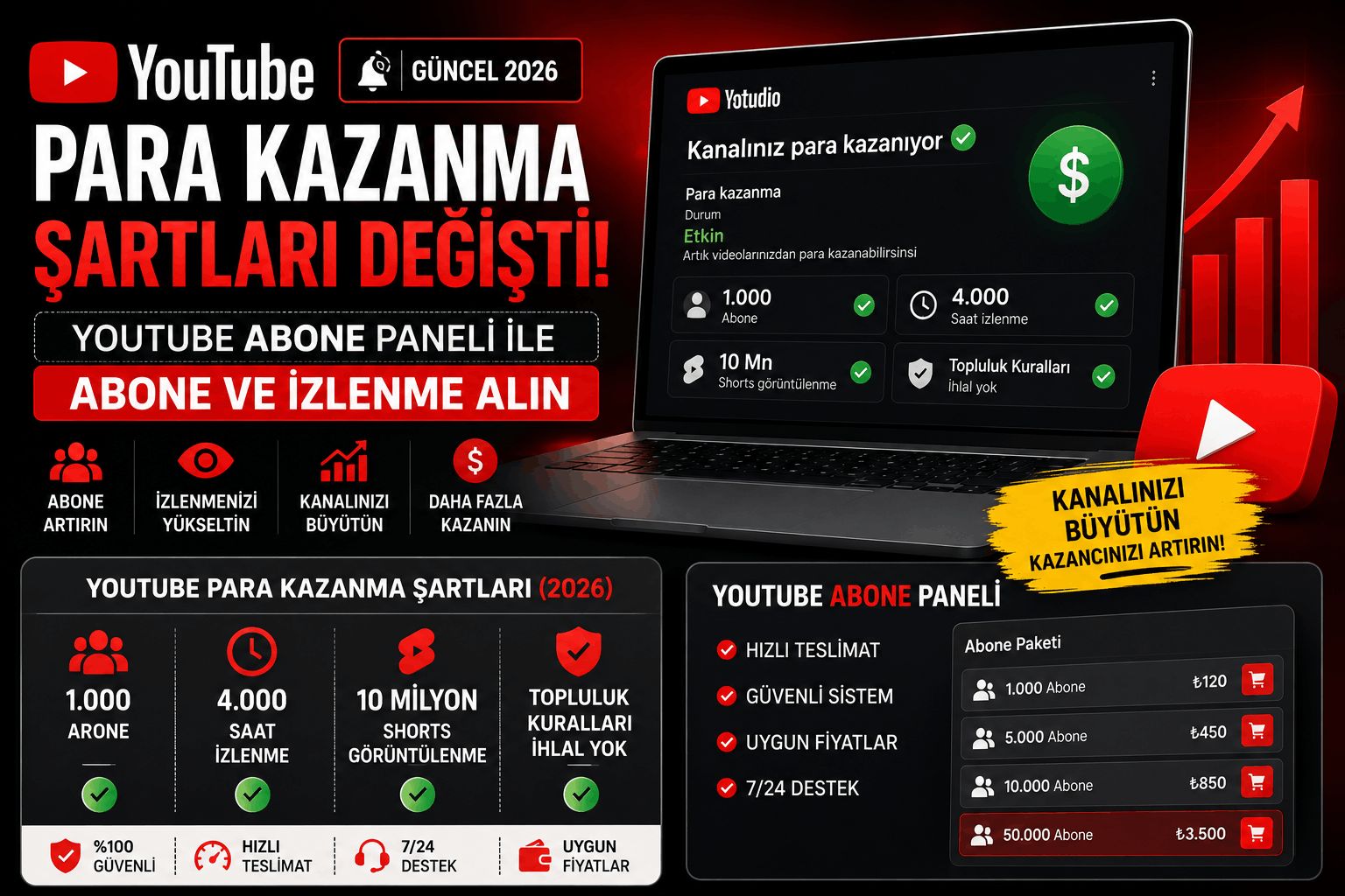 Youtube Para Kazanma Şartları Değişti: Youtube Abone Paneli İle Abone ve İzlenme Alın